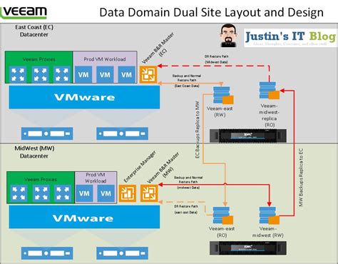 data domain replication watch command|ddos data domain.